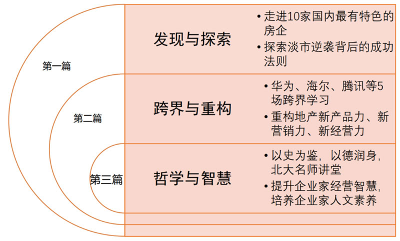 北京大學(xué)標(biāo)桿地產(chǎn)EMBA總裁高級(jí)研修班(圖2) 北京大學(xué)標(biāo)桿地產(chǎn)EMBA總裁高級(jí)研修班(圖2)