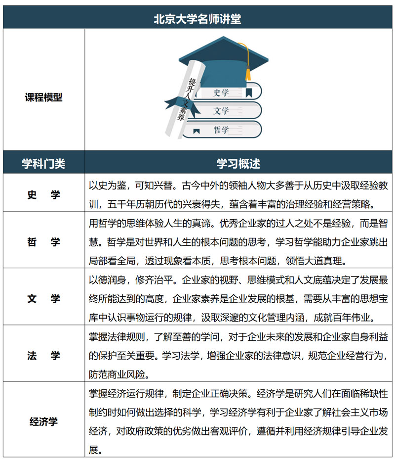 北京大學(xué)標(biāo)桿地產(chǎn)EMBA總裁高級(jí)研修班(圖5) 北京大學(xué)標(biāo)桿地產(chǎn)EMBA總裁高級(jí)研修班(圖5)